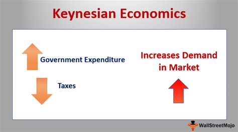  Keynesian Economics: A Contemporary Perspective - Desvendando a Economia com Eloquência e Precisão