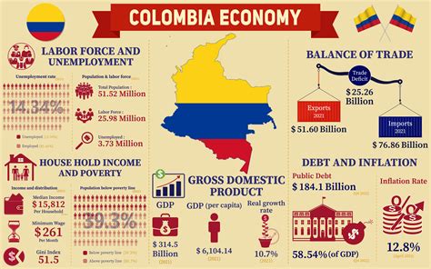 X-onomics: Adventures in Colombian Economics! A Humorous Exploration Through Trade and Taxes